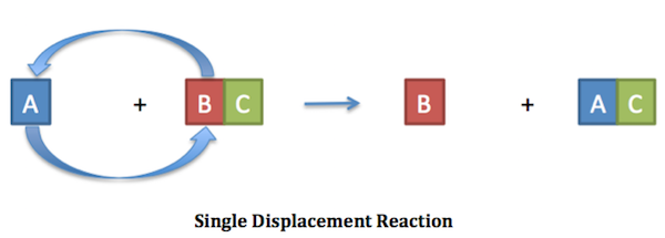 Single Replacement Reaction