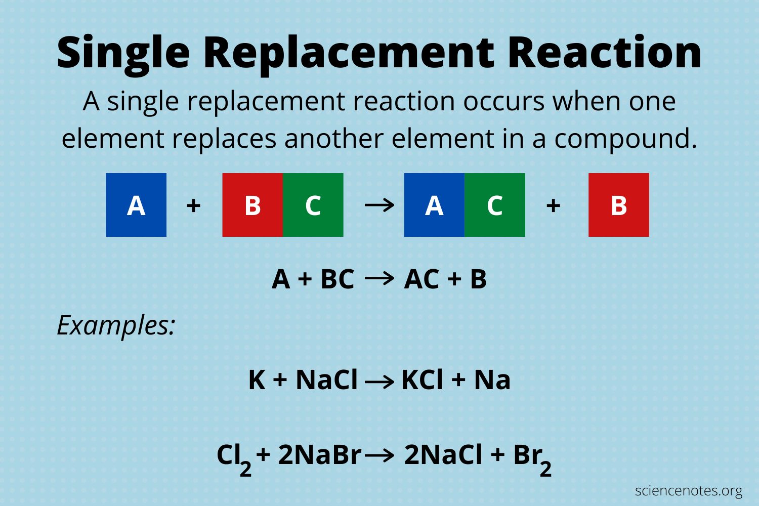 Difference between double and single replacement reactions understand football betting
