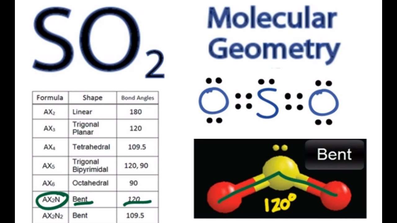 SO2 Molecular Geometry / Shape and Bond Angles (Sulfur Dioxide)
