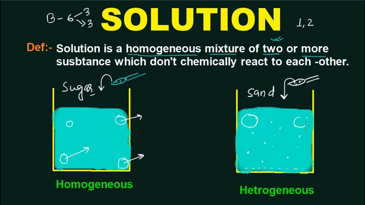 Solution Chemistry Definition