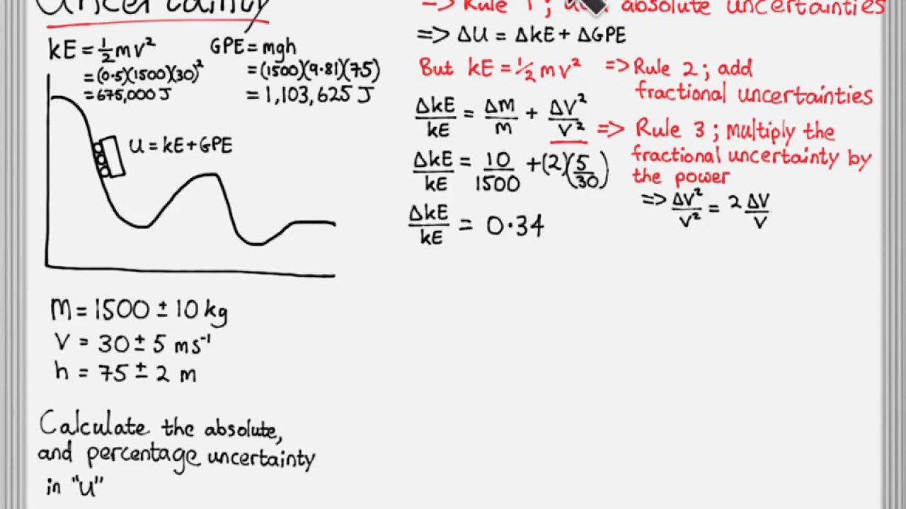 Spice of Lyfe: Physics Uncertainty Formula