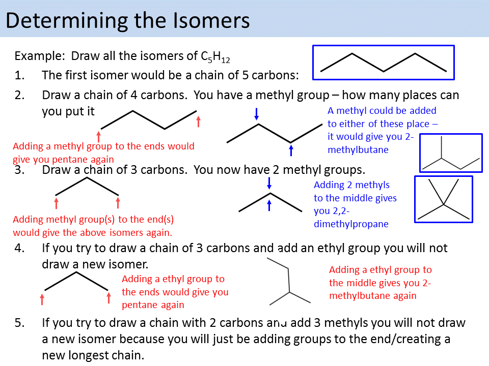 Structural Isomers A Level Chemistry OCR