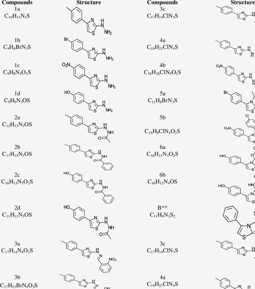 STRUCTURES AND IUPAC NAMES OF THE COMPOUNDS