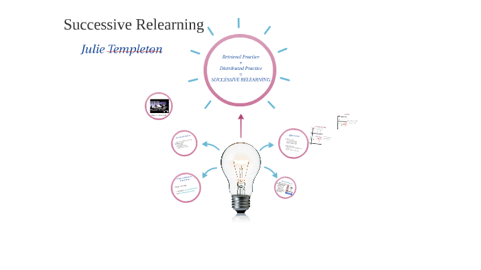 Successive Relearning by Julie Templeton