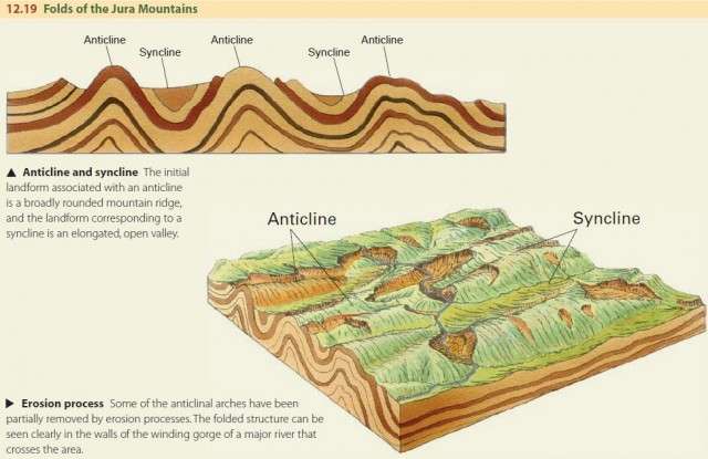 Tectonic Landforms