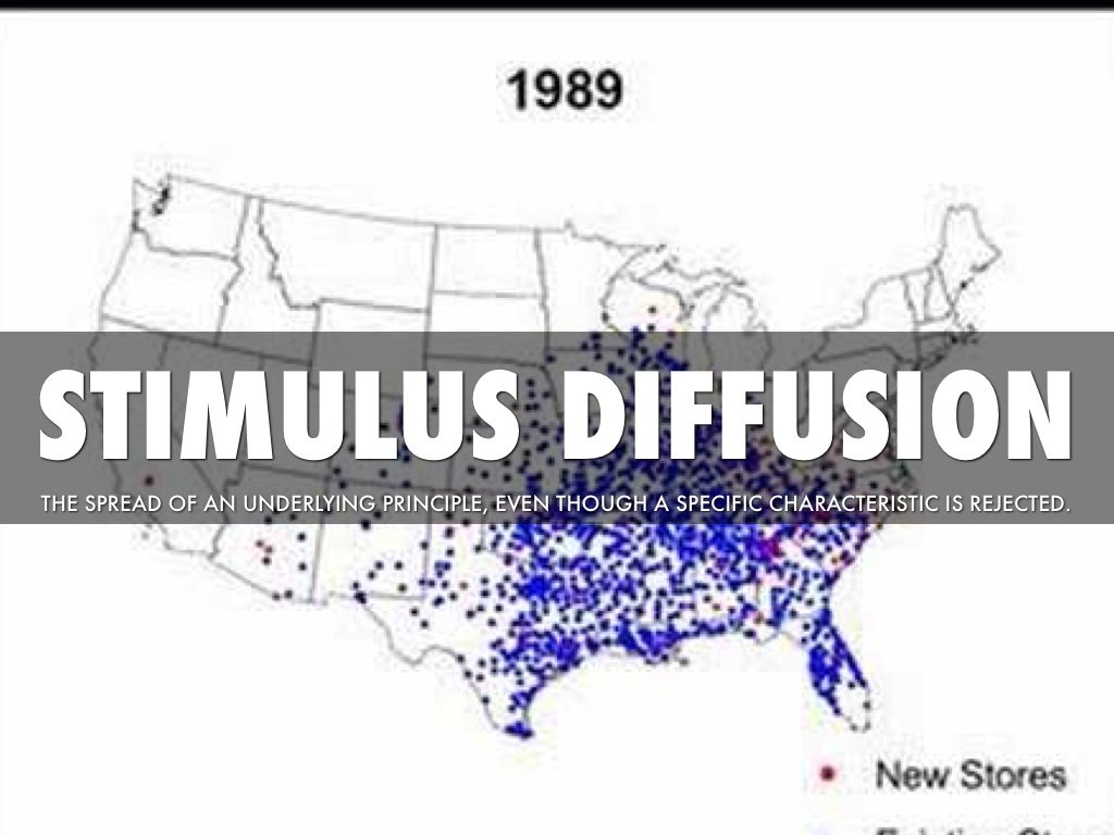 The Definition For Stimulus Diffusion