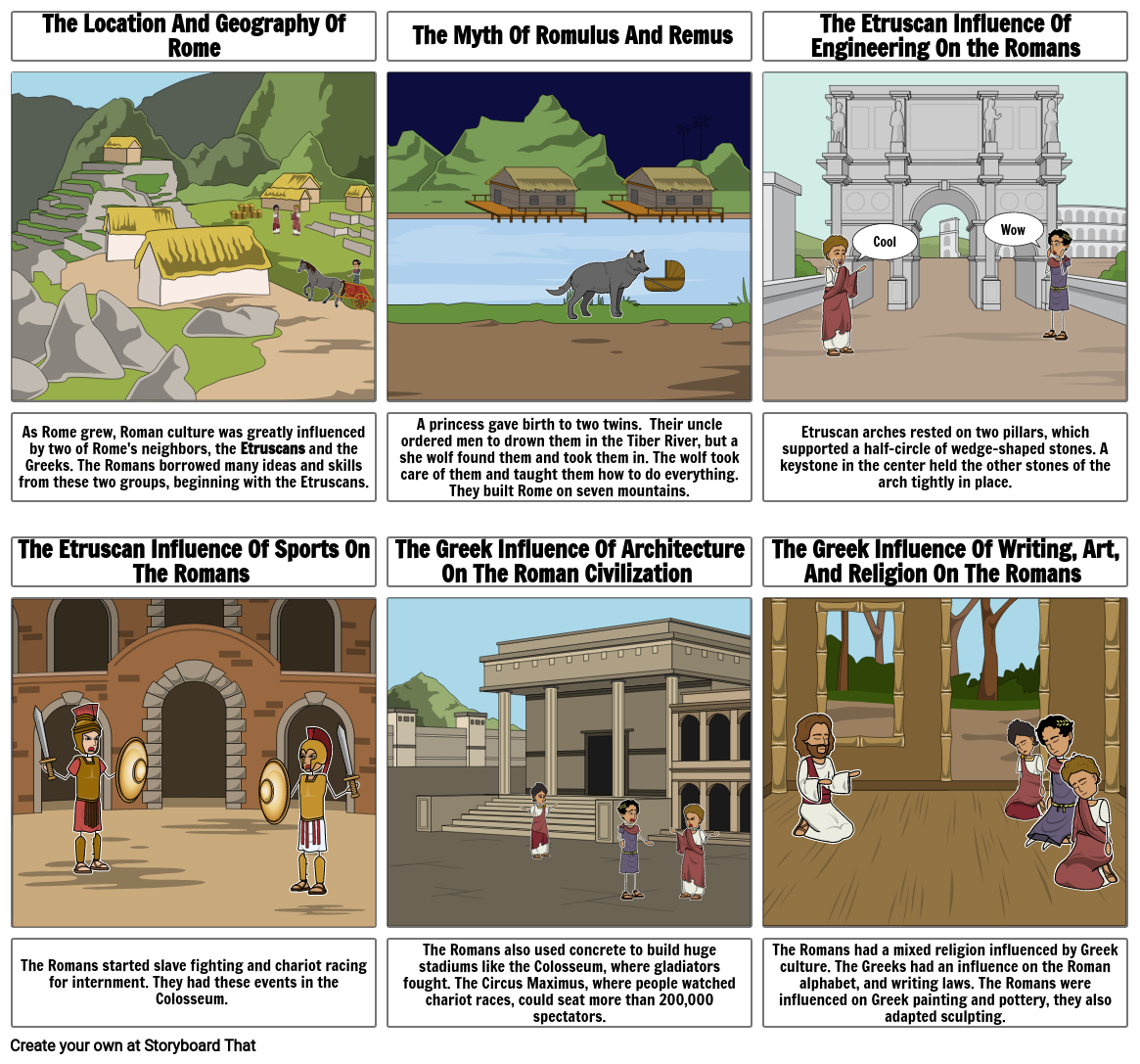 The Geography and Early Development of Rome Storyboard