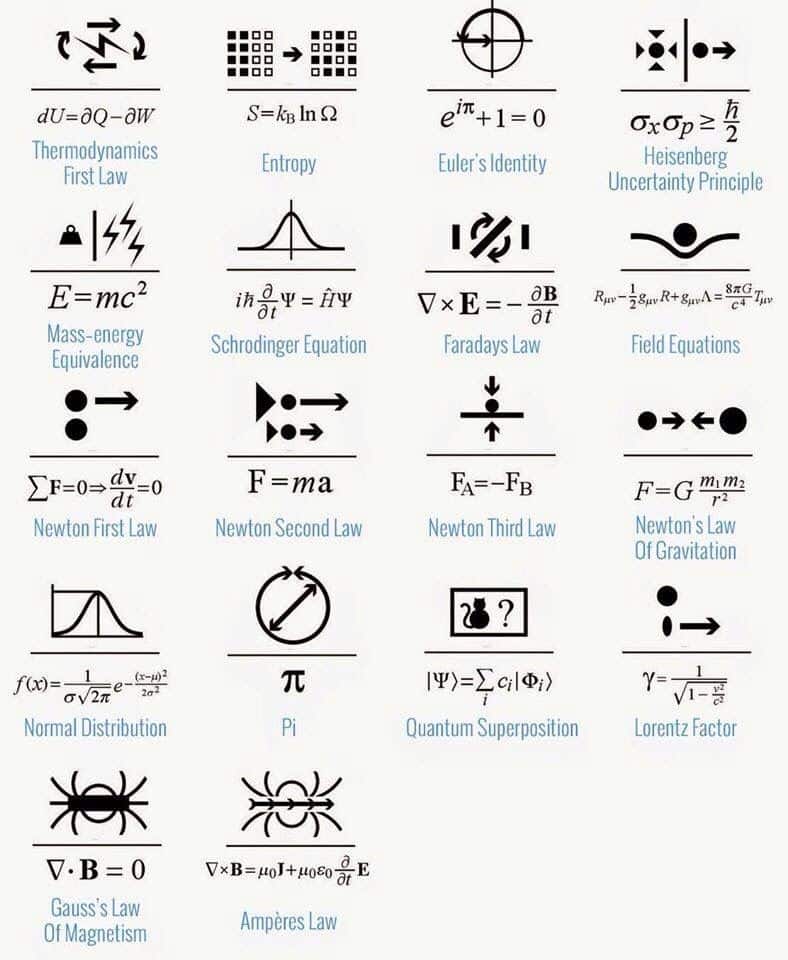 The Law of the Universe. Equations that govern our physical world ...