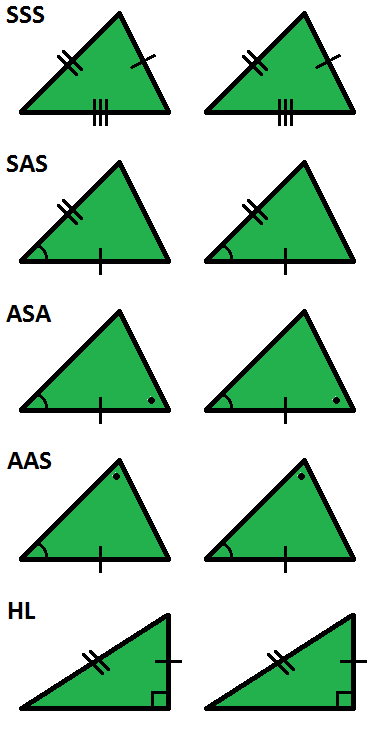 The Lost Math Lessons: SSA Congruence for Obtuse Triangles