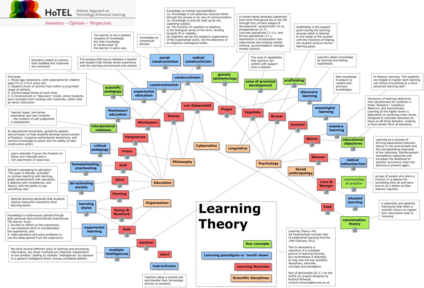 The new social learning blog: How our learning theories shape how we ...