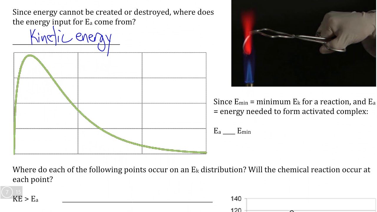 Thermal Chemistry III, Video V