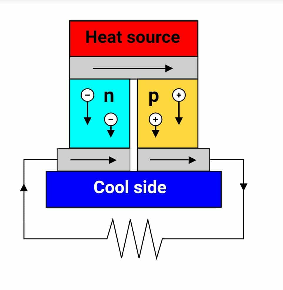 thermoelectricity