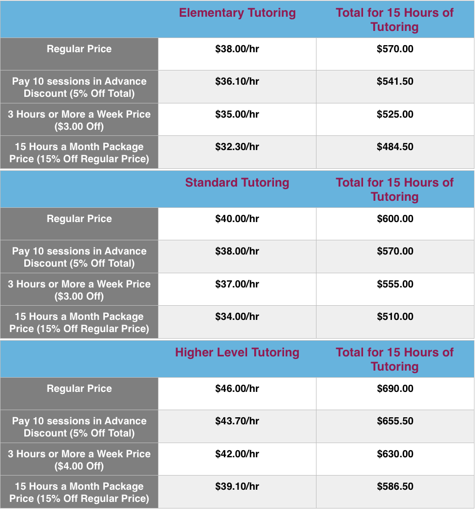 Tutoring &  Prices