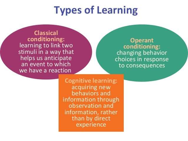  Types of learning classical conditioning. Three Major Types of ...