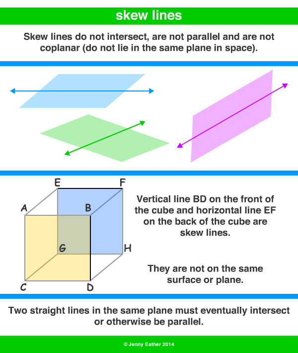 What Are Skew Lines In Geometry