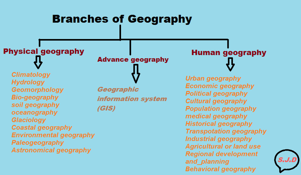 What are the different types of geography?