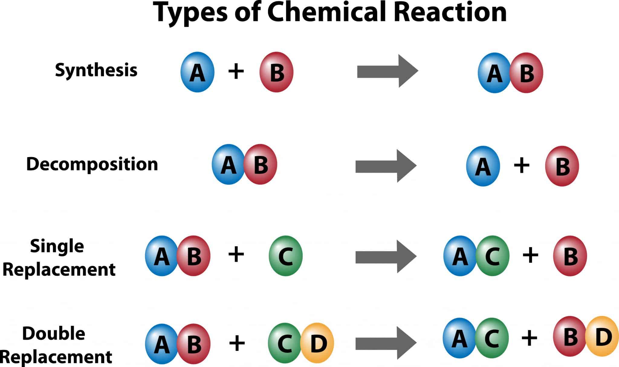 What is a Chemical Reaction?  ReAgent Chemical Services