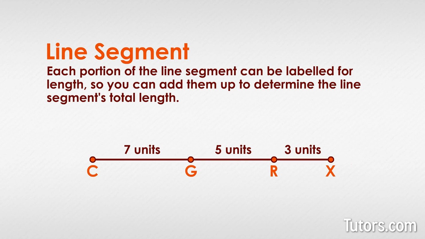 What is a Line Segment? (Definition, Distance Formula ...