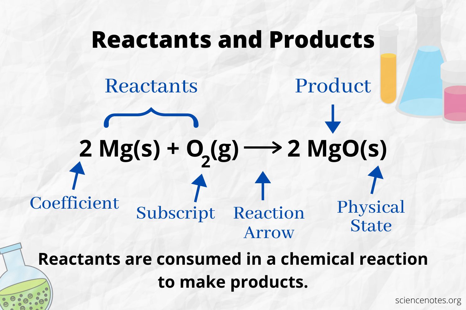 What Is a Reactant in Chemistry? Definition and Examples