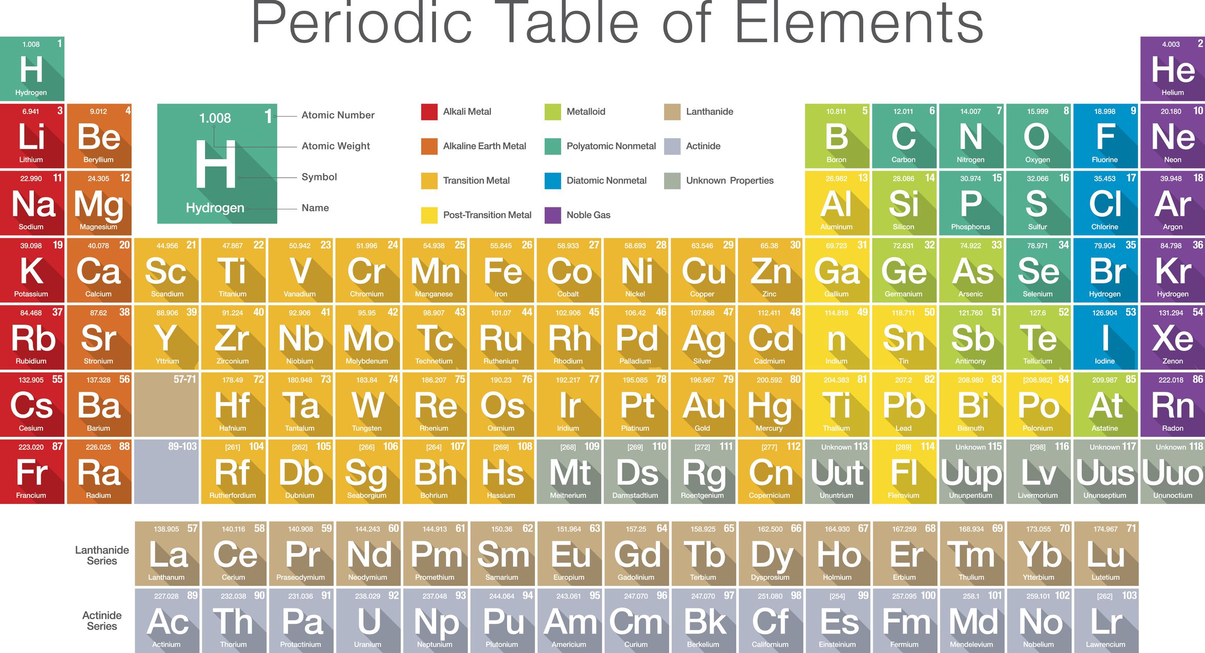 What Is an Element in Chemistry?