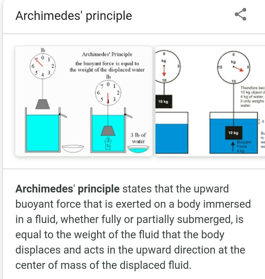 what is Archimedes principle?