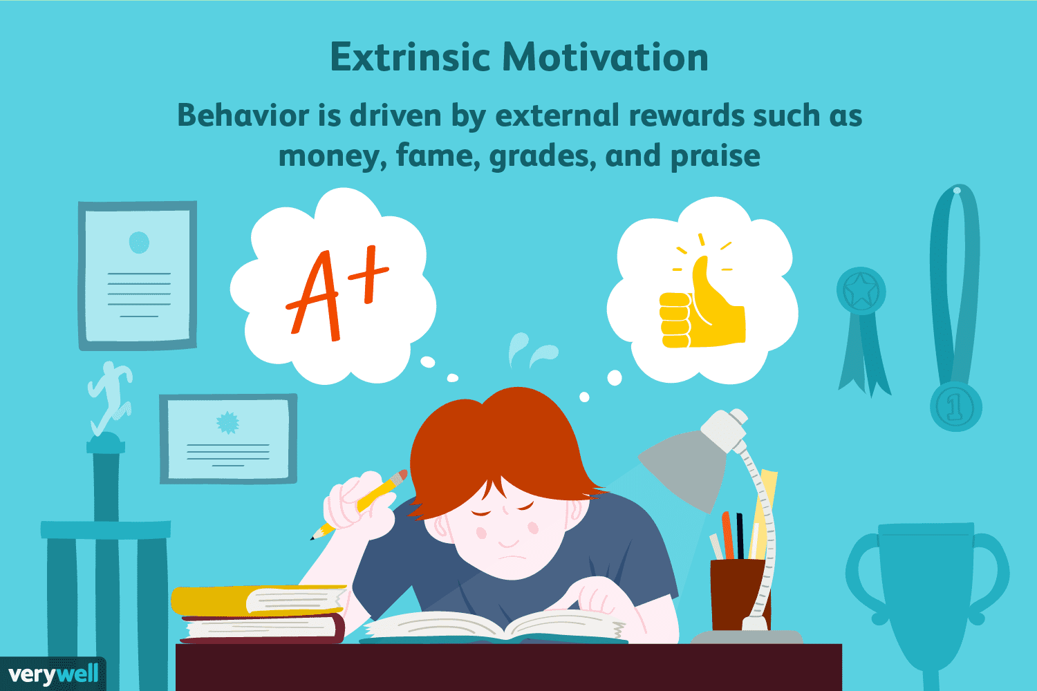 What Is Extrinsic Motivation and How Does It Work?
