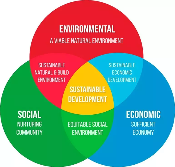 What is the definition of a sustainable resource?
