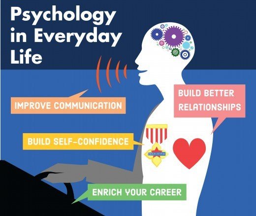 What is the importance of psychology in everyday life?