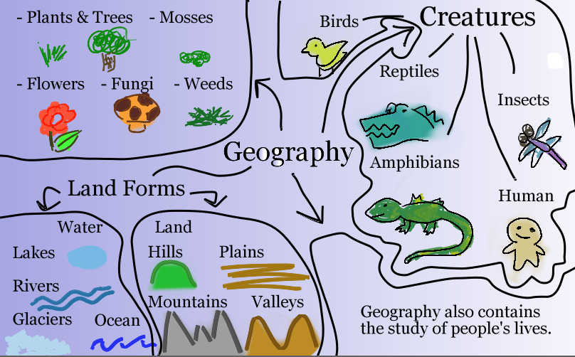 What is the official definition of geography?