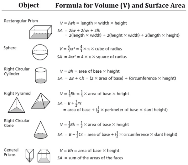 What is Volume