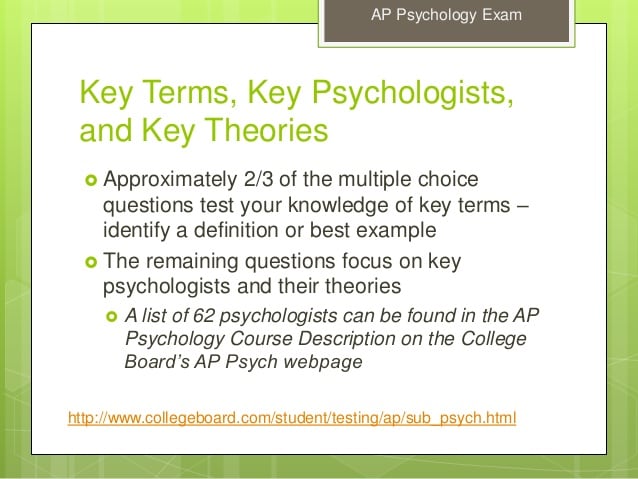 What you need to know about the AP Psych exam