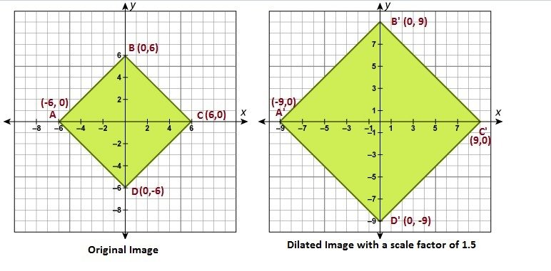 Which graph shows the dilation image of rectangle ABCD ...