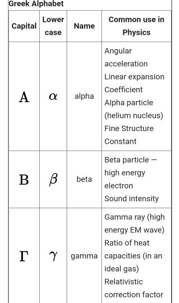 Why do we use greek alphabets in mathematics (alpha, beta ...