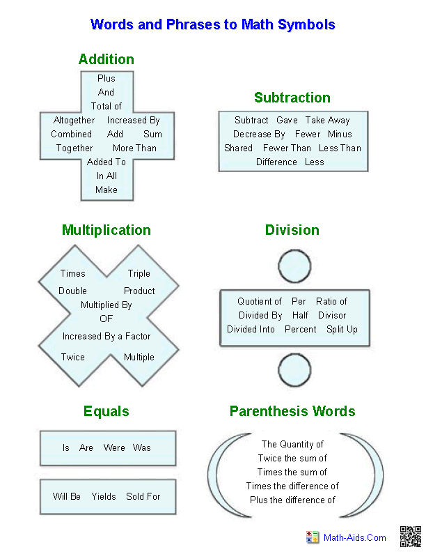 Words That Mean Addition In Math Worksheets