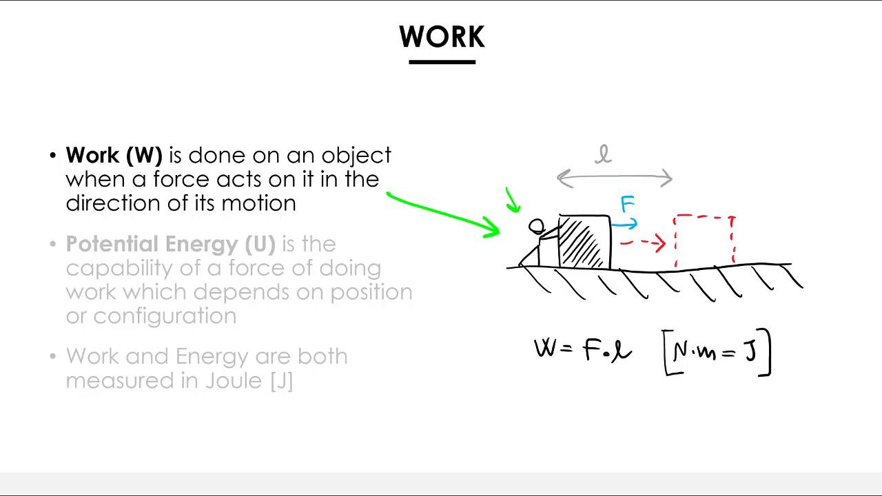 Work Physics Definition