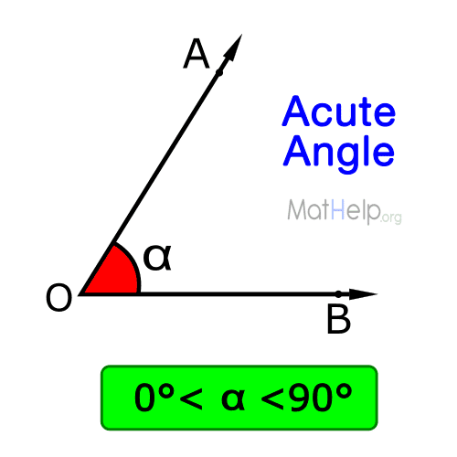 ð¥ Acute Angle:ã?What is an Acute angle