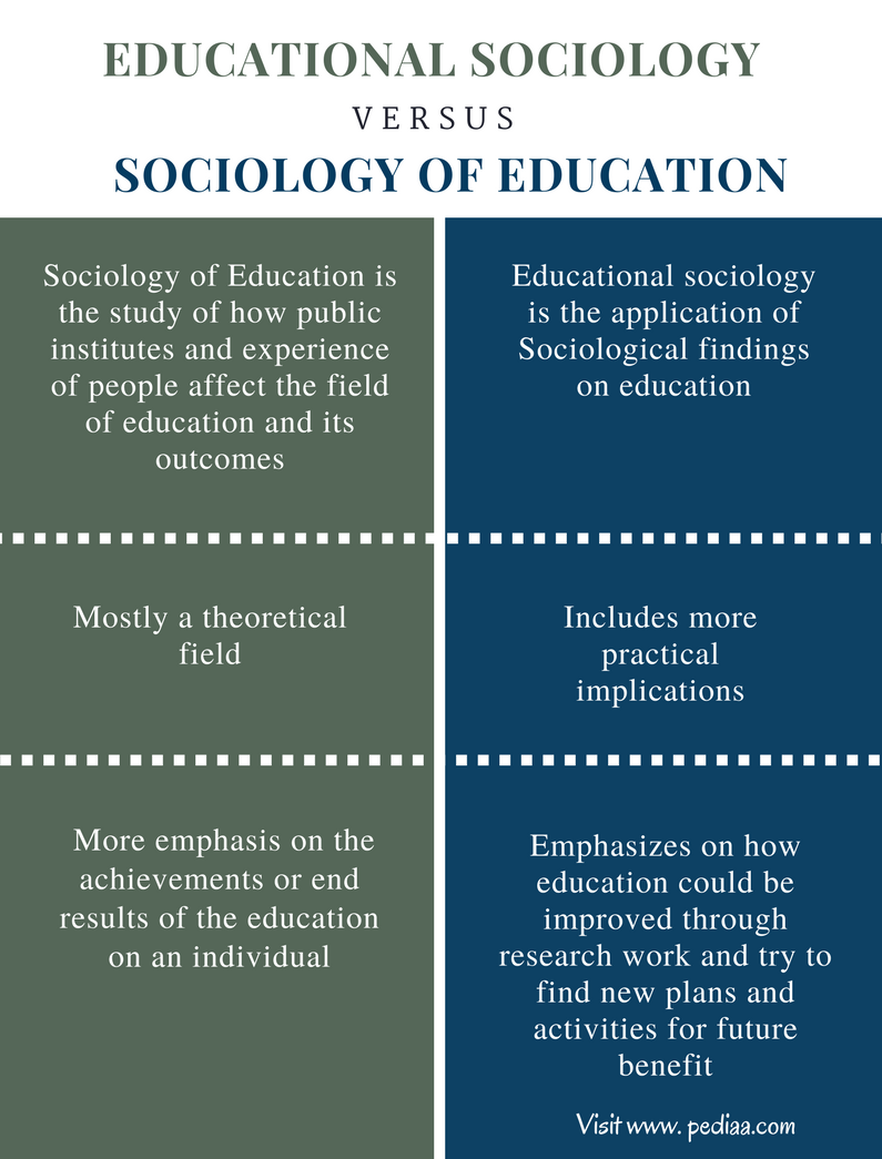 ð? What is the difference between sociology and psychology. Psychology ...
