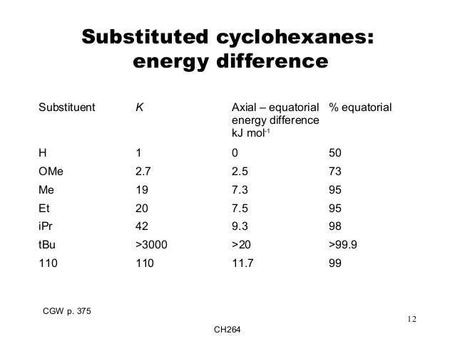 Year 2 Organic Chemistry Conformational Analysis of Cyclohexane Rings