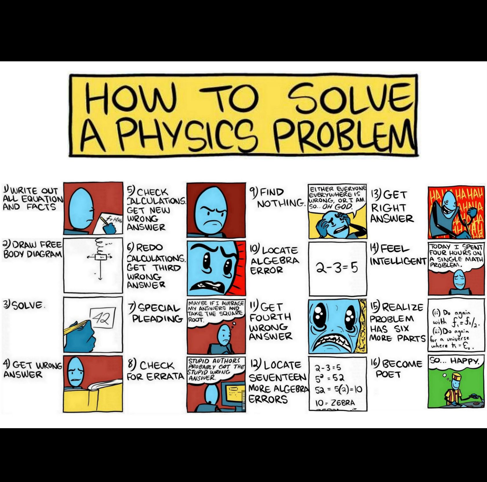ð How to solve physics problem. cupsoguepictures.com: How to Solve ...
